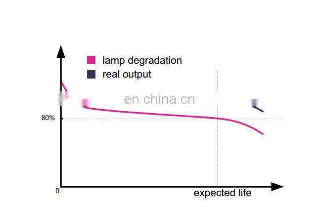 GSD Star product!!! Ipl and professional hair removal beauty machine with CE