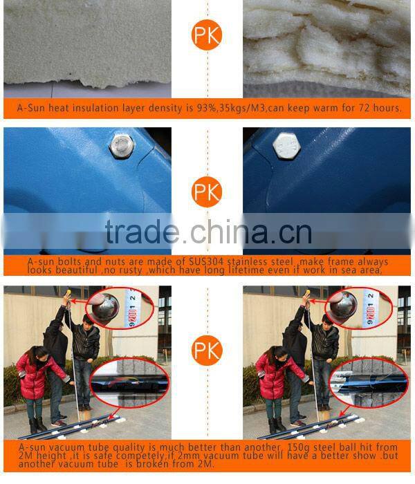 China low cost pre-heating copper coil solar geyser