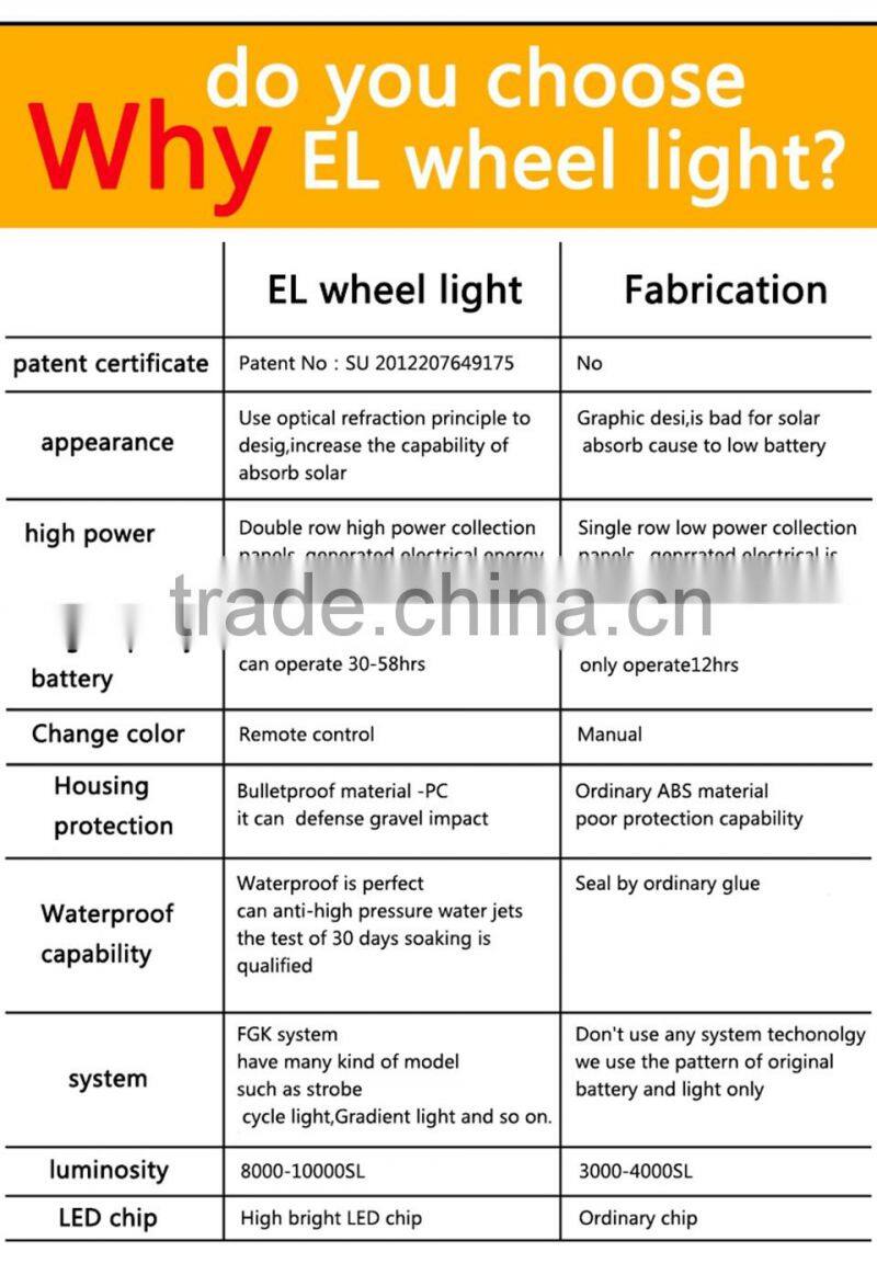 Car Styling!4pcs Solar Energy Power LED Car Wheel Led Solar Powered shinning wheels hub light waterproof