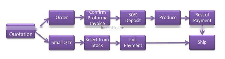 925 Sterling Silver Muilti Color Clip on Earring A quality clear Genuine tourmaline