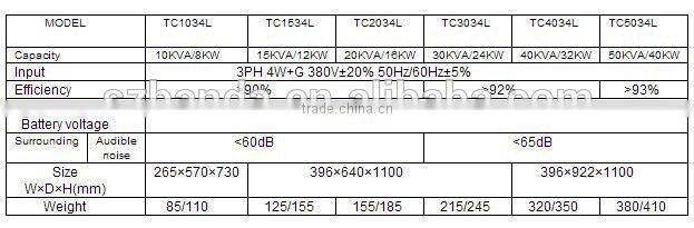 Elevator Parts Three phase in one phase out UPS