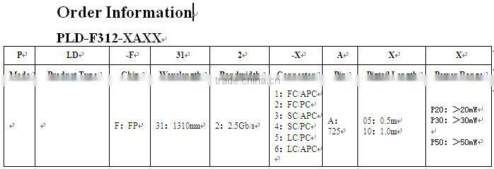 1310nm Pulsed Laser Diode For OTDR(20mW-50mW)