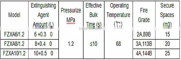 12kg modular type automatic dry chemical extinguisher