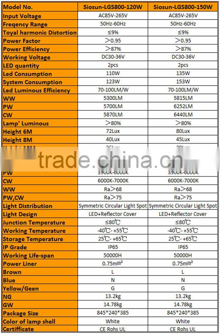 Hot Selling 150W Citizen COB LED Street Lamp