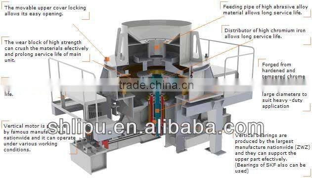 Excellent Quality Fine Sand Making Machine Equipment