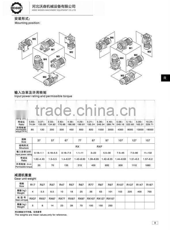 GERMANY SEW type speed gearbox