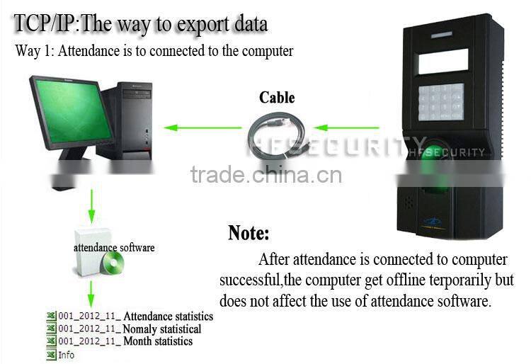 (HF-F8)ZK Fingerprint Sensor Home Security access control System reviews