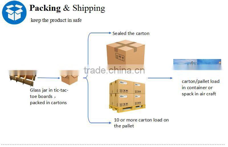 shape of the bottle shape of the bottle transparent glass bottle