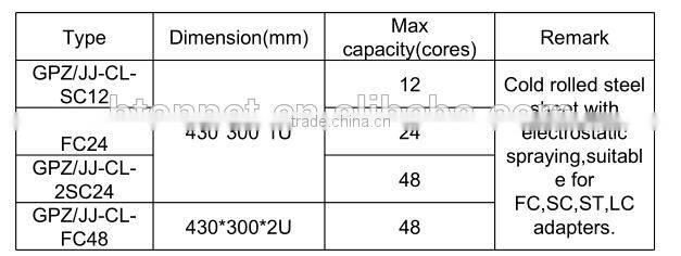 1U/2U 12port/24port SC Slidable Rack-mount Fiber Optic Patch Panel