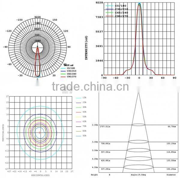 Europe market 4 wires 20W LED Track Rail Light