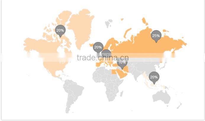 surgical scissors, all kinds of medical scissors