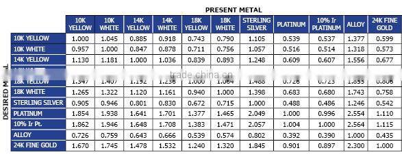 1/20 14K Gold Filled Jewelry Findings Ball Headpin 24ga .020x1.0"(0.50x25.4mm)GP