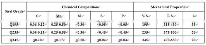 seamless square steel pipe A53B A106B