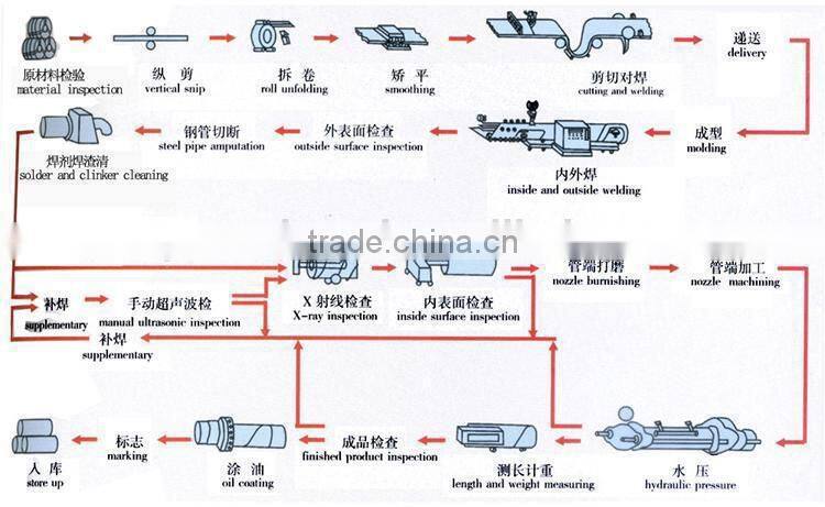 factory price structure material welded rectangular steel tube from China suppier