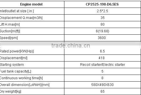 Fire water pump for irrigation
