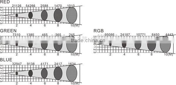 Large building decoration 192pcs 3W LED wall washer large city color light