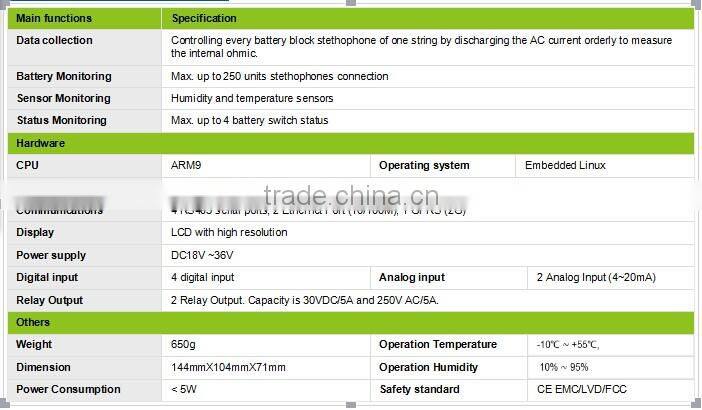 UPS Remote Battery Monitoring System