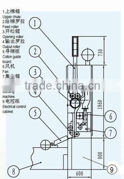 TEXTILE MATERIAL PROCESSING FEEDING CHUTE MACHINE
