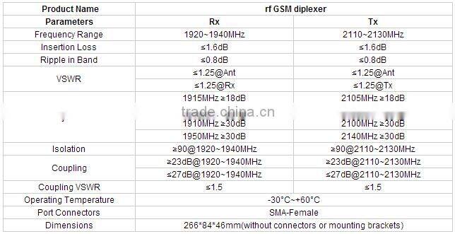 30 watt N/BNC Full Duplex 136~174MHz RF Diplexer/Duplexer