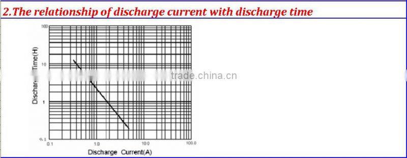 100W Solar Lighting System with Mobile Charger for Home Application TV laptop fans