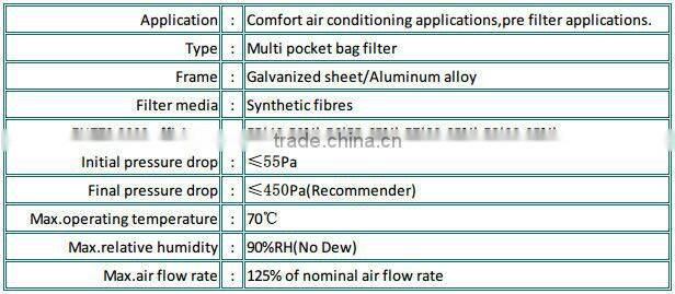 85% Efficiency F7 Nonwoven Fabric Air Pocket Filter for air conditioner
