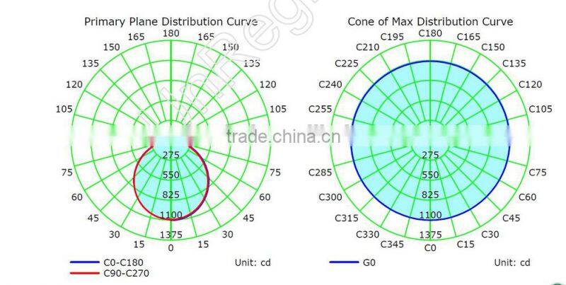 led rgb panel 60x60 TUV certified led panel