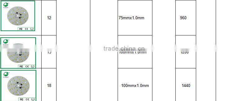 3 5 7 9 12 15 18 24W 220V led skd