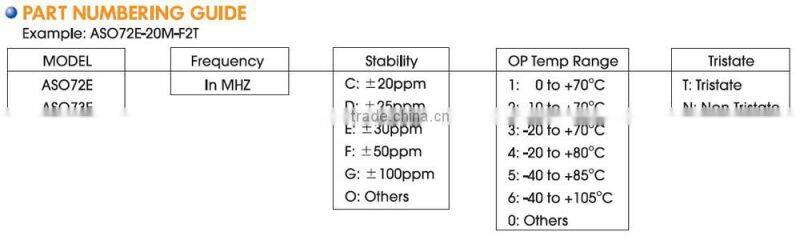 7x5mm SMD Spread Spectrum Low EMI Crystal Oscillator(3.3V)-Smart house