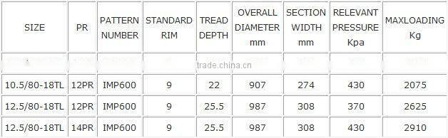 Agricultural Tyre IMP600 ARMOUR