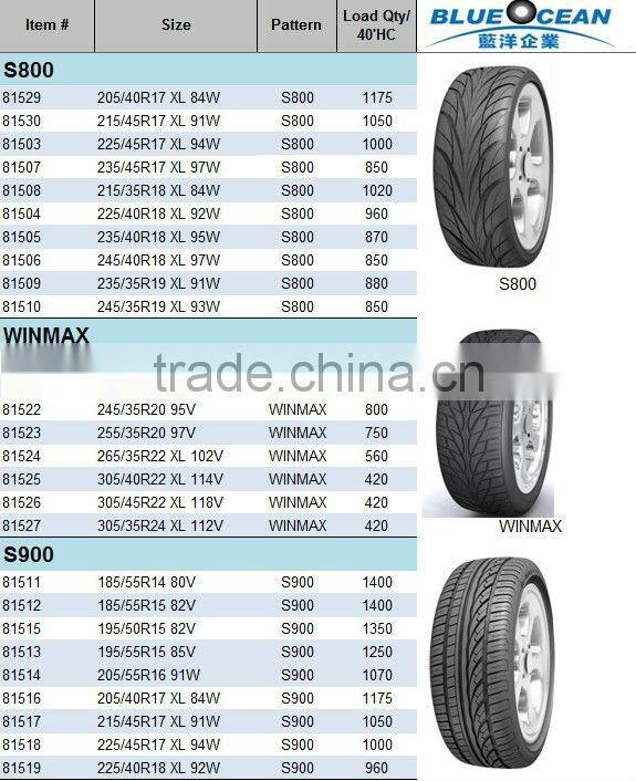 China good quality and cheap car tyre 195/55R15