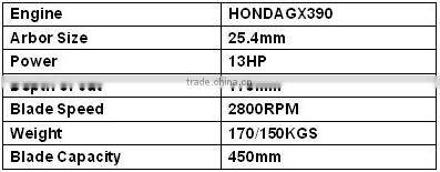 HXR450D 18 inch max blade capacity concrete cutting machine