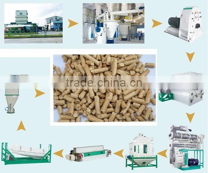 CE approved Big #678 sawdust pellet machine for sale