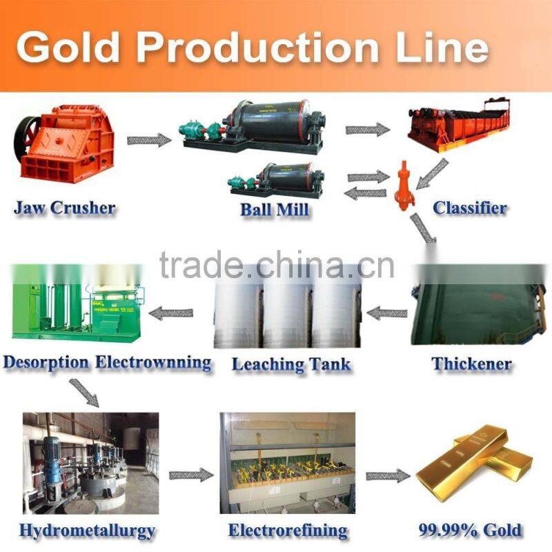 Gold ore flotation separation plant with cyanide leaching process