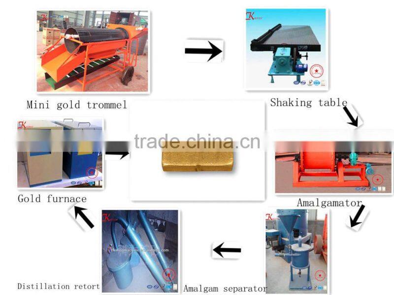 Gold Separation Machine-Amalgamation Cylinder