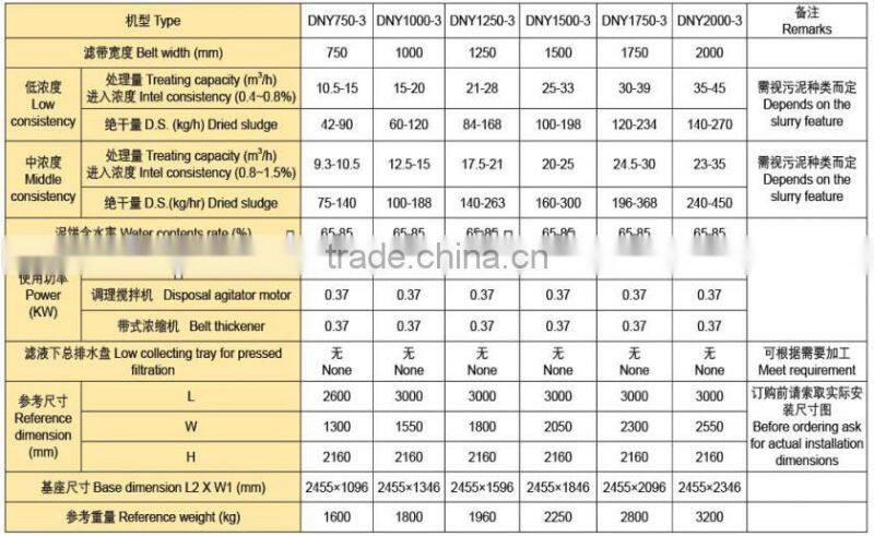 Belt type filter press, gravity thickening belt filter press with belts