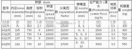 Animal blood plasma extruder machine manufacturer in China of professional service