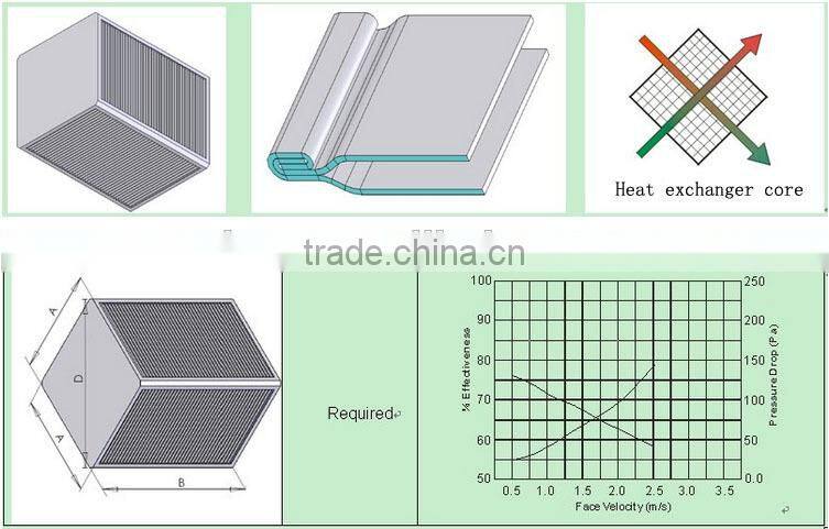 Sensible heat recovery air to air heat exchange core