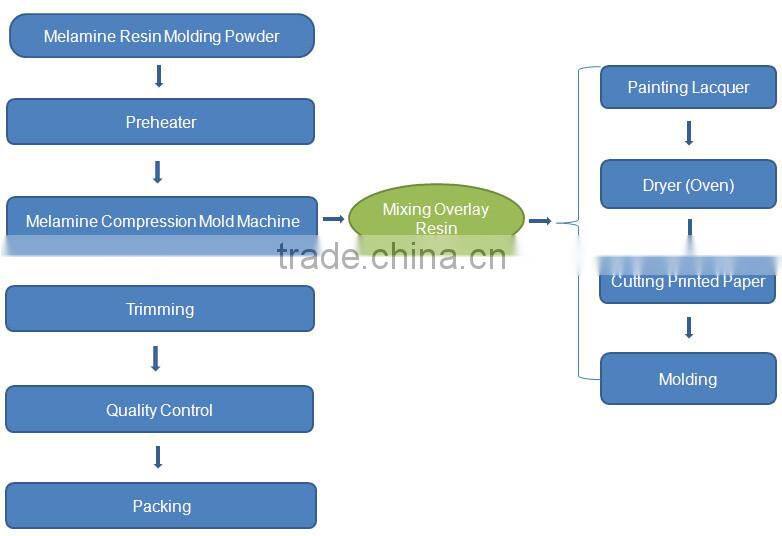 melamine portable ashtray