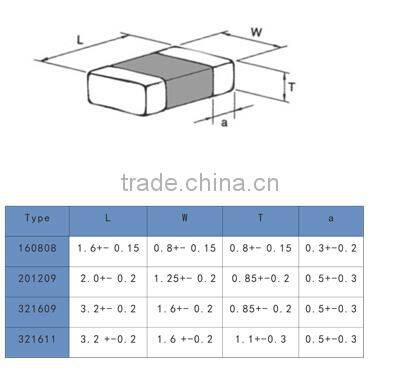 BGCF chip Ferrite beads