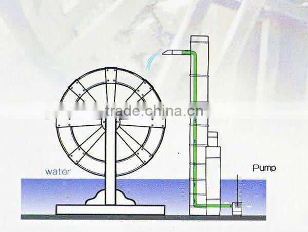 round garden wooden waterwheel fountain