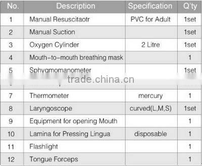 TOPMEDI resucitation first aid kit