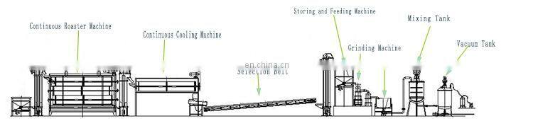 Automatic Peanut Paste Production Line Almond Butter Making Machine