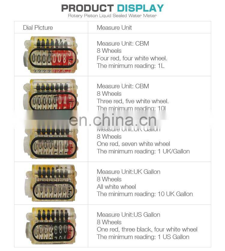 water flowmeter volumetric  plastic water meter