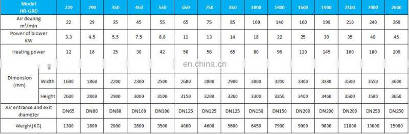 Heatless desiccant air dryer for sale
