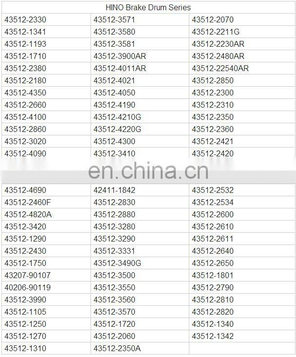 manufacturer price semi rear heavy duty truck brake drum 43512-3990