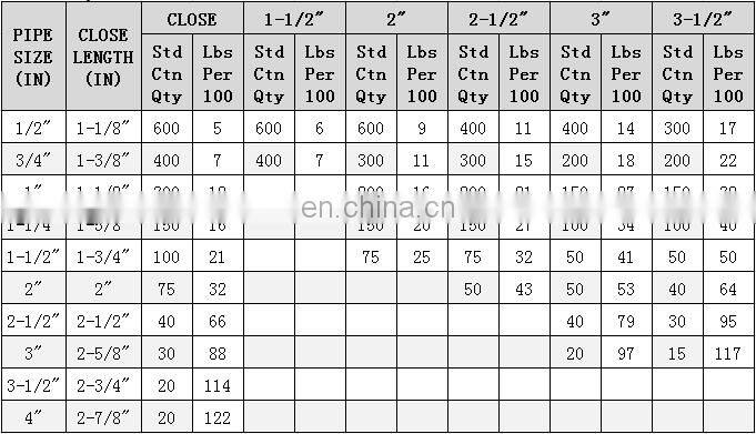 Consistent quality IMC conduit nipple