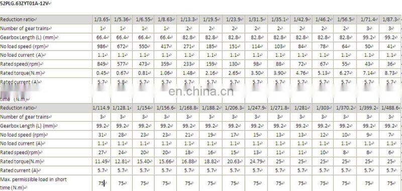 52PLG.63ZYT01 SERIES dc planetary gear motor 12v 24v rated torque upto 25Nm