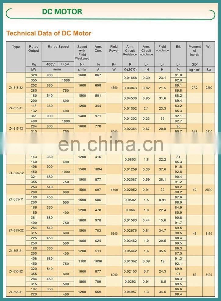 Z,Z4,ZYZJ,ZFQZ series Medium Large Size Electric DC Motor