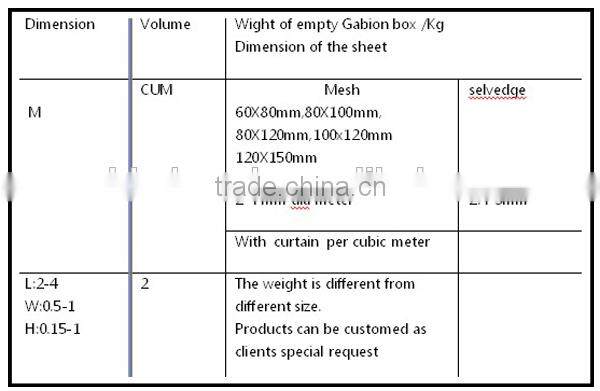 PVC coated galvanized hexagonal 1X1X1 gabion mesh box