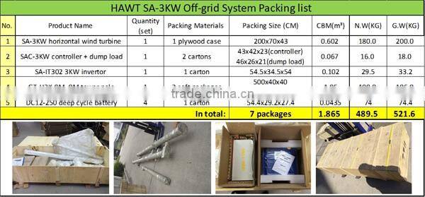 Chinese 3000w max 4800w dc motor wind turbine